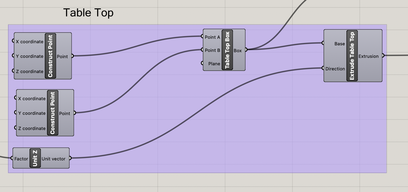 Picture of Table Top Components